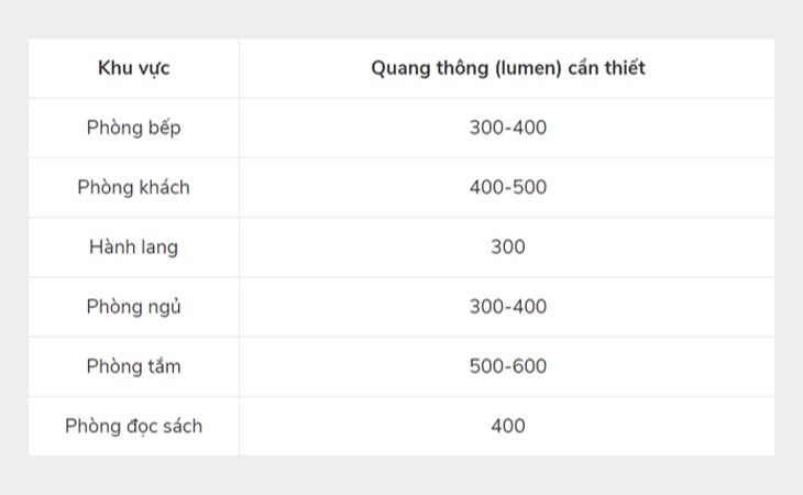 Quang thông là gì (hình 6)