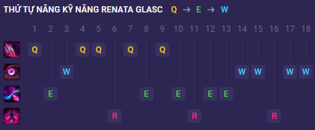 Renata Glasc build