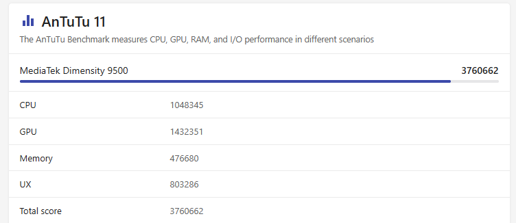 Samsung Galaxy Tab S12 series dùng chip gì 3