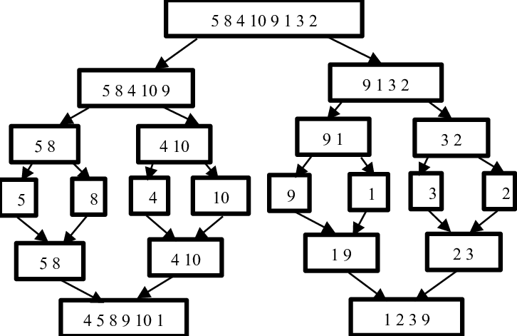 sắp xếp chọn ảnh 8