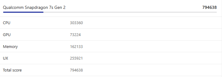 Snapdragon 7s Gen 2 AnTuTu 4