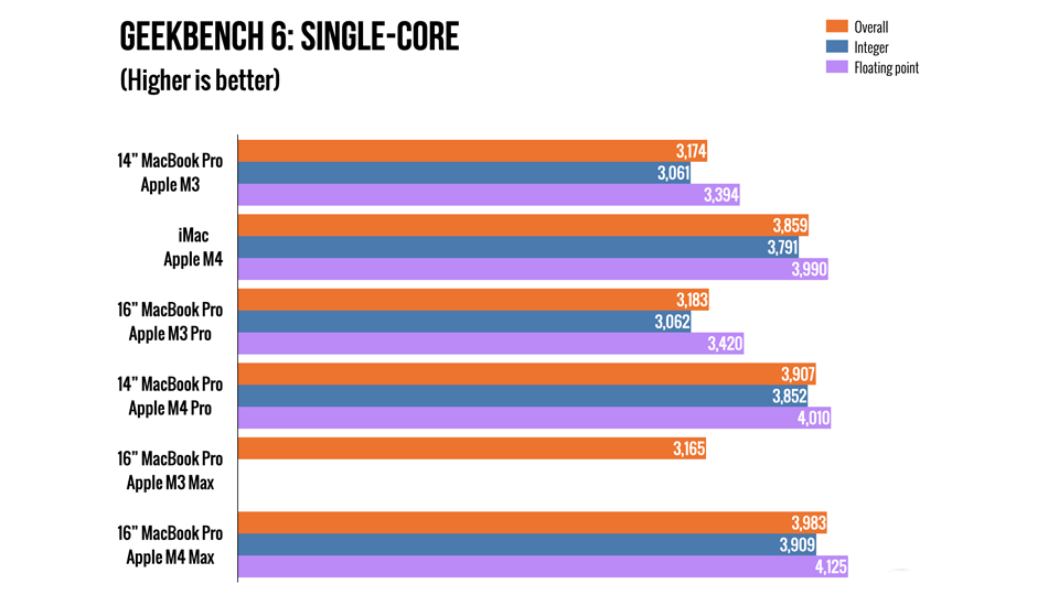 Kết quả thu được từ một bài test benchmark