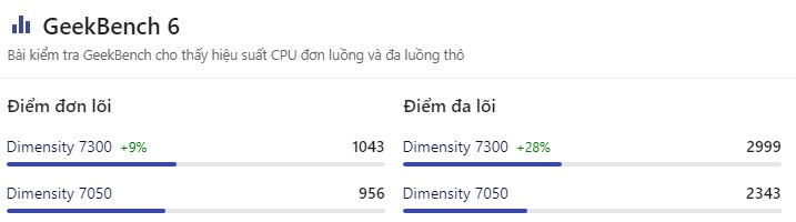 So với thế hệ cũ, OPPO Reno12 5G có nâng cấp hiệu năng nào? (ảnh 3)