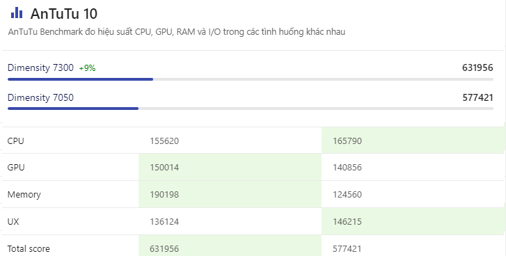 So với thế hệ cũ, OPPO Reno12 5G có nâng cấp hiệu năng nào? (ảnh 2)