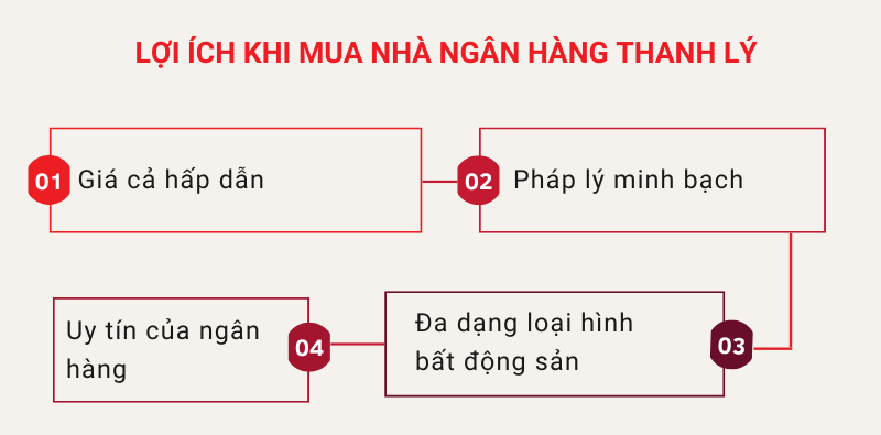 Không còn nhu cầu sử dụng