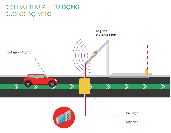 thẻ đầu cuối là gì 3.png