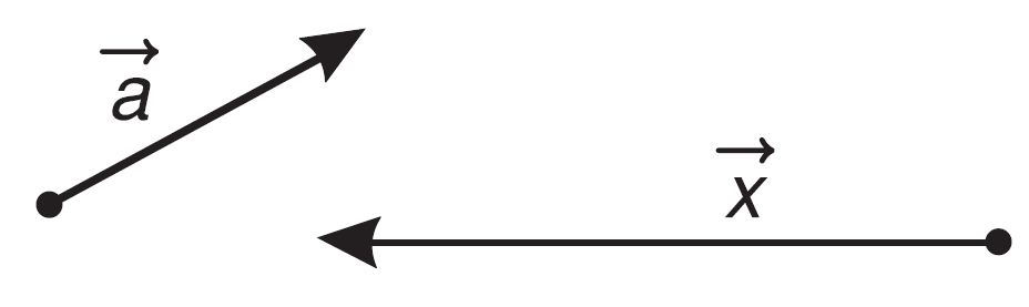Tích vô hướng của hai vectơ ảnh 8