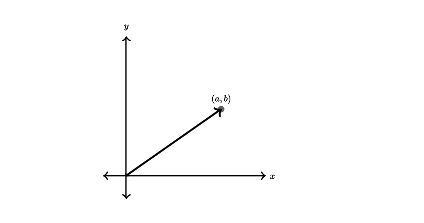 Tích vô hướng của hai vectơ ảnh 9