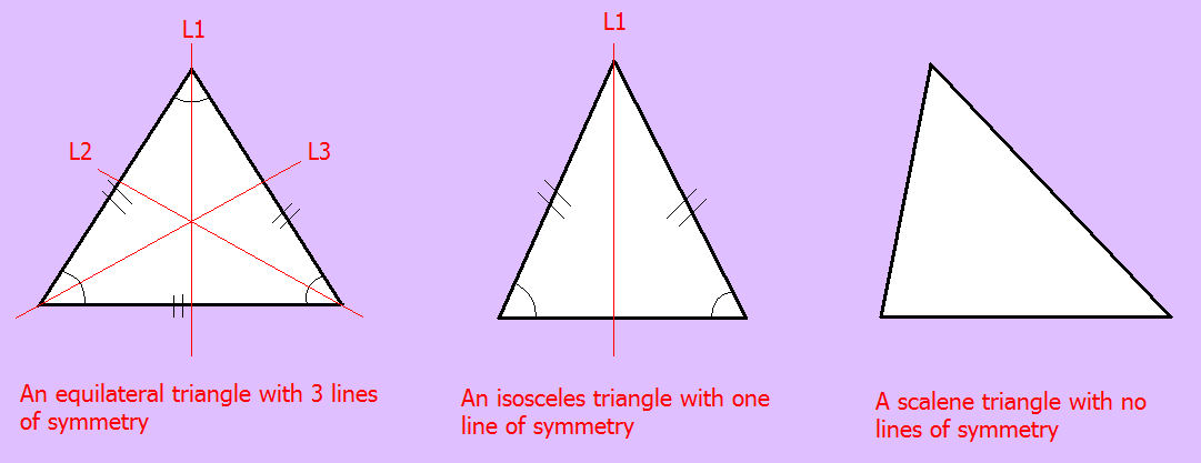 Các loại tam giác
