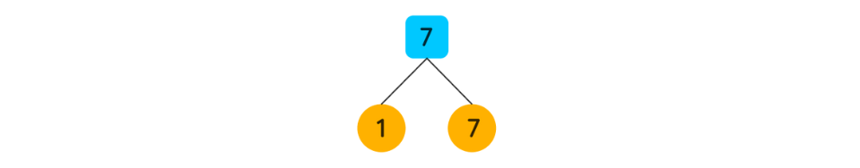 7 có ước là 7