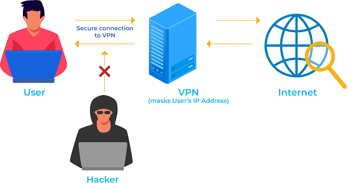 usa vpn ảnh 8