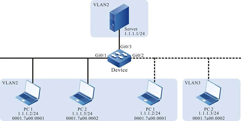 vlan-la-gi-3.webp