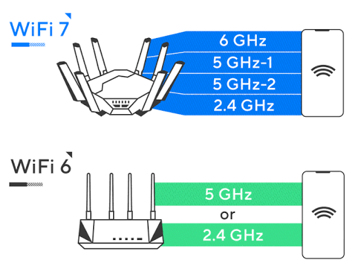 wi-fi 7 có đáng nâng cấp 2.png