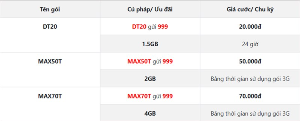 Cách mua thêm Data 4G Mobifone tốc độ cao - 3