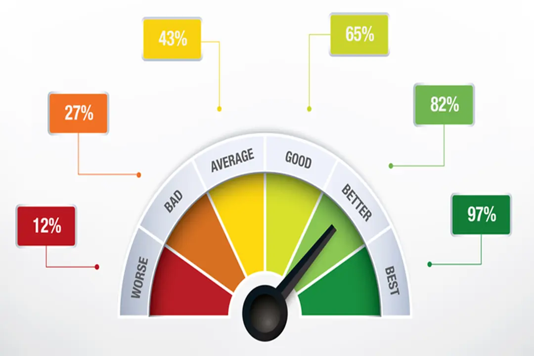 Performance Test – Tổng hợp các loại kiểm thử hiệu năng