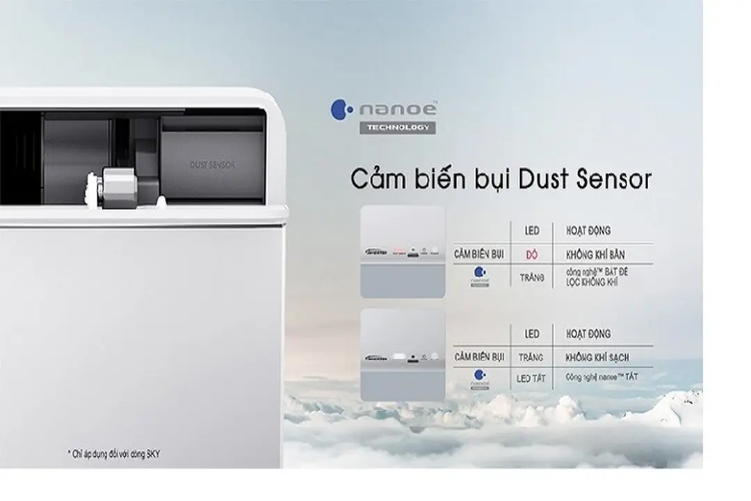 Tìm hiểu về cảm biến bụi Dust Sensor trên điều hòa Panasonic