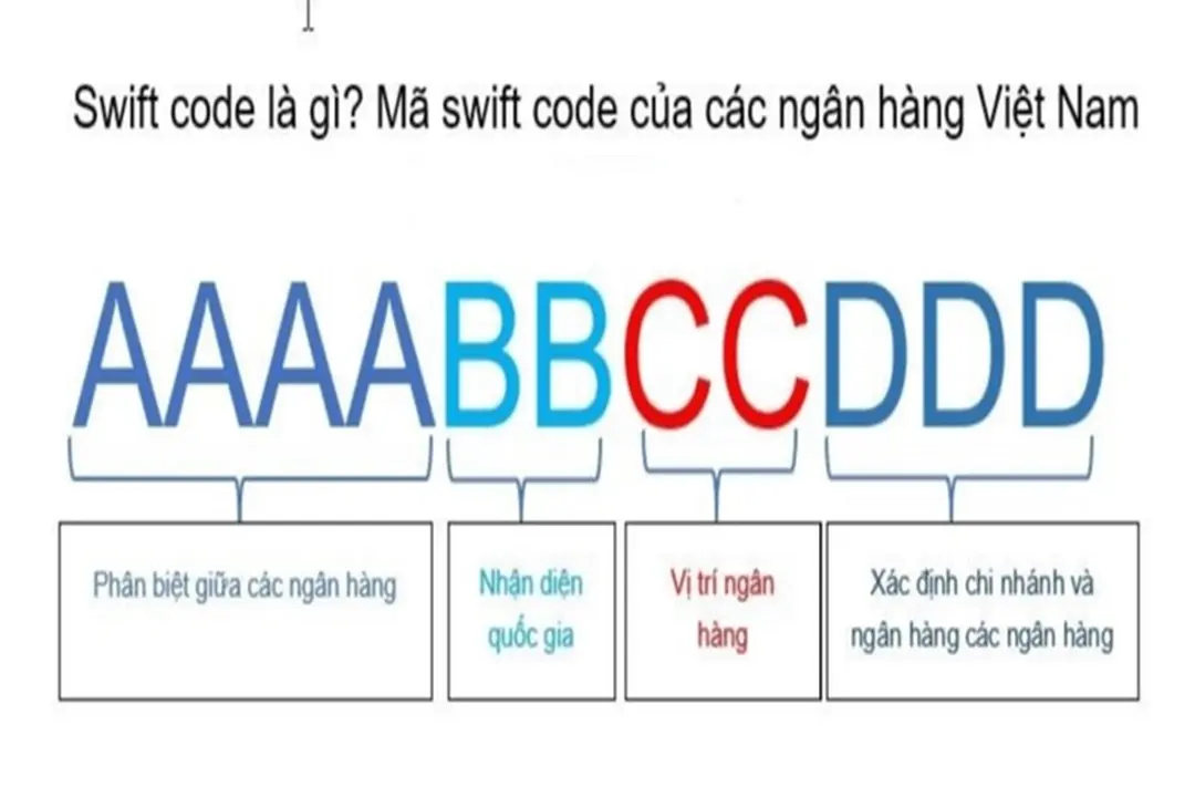 SWIFT Code là gì? Mã SWIFT/BIC Code ngân hàng của Việt Nam