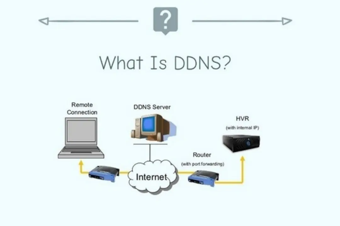 DDNS là gì? Dùng DDNS có lợi ích gì? Tất tật thông tin về DDNS