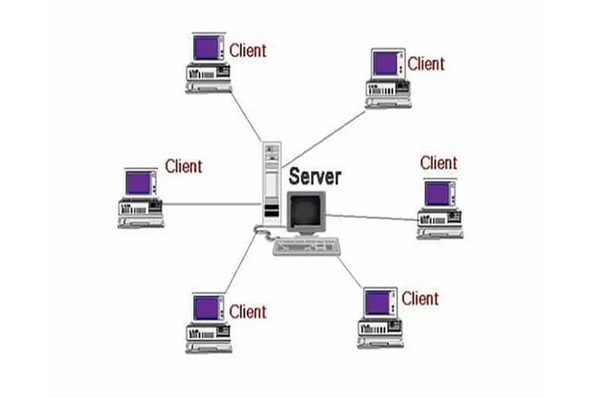 Mô hình Client Server thông qua những kiến thức quan trọng