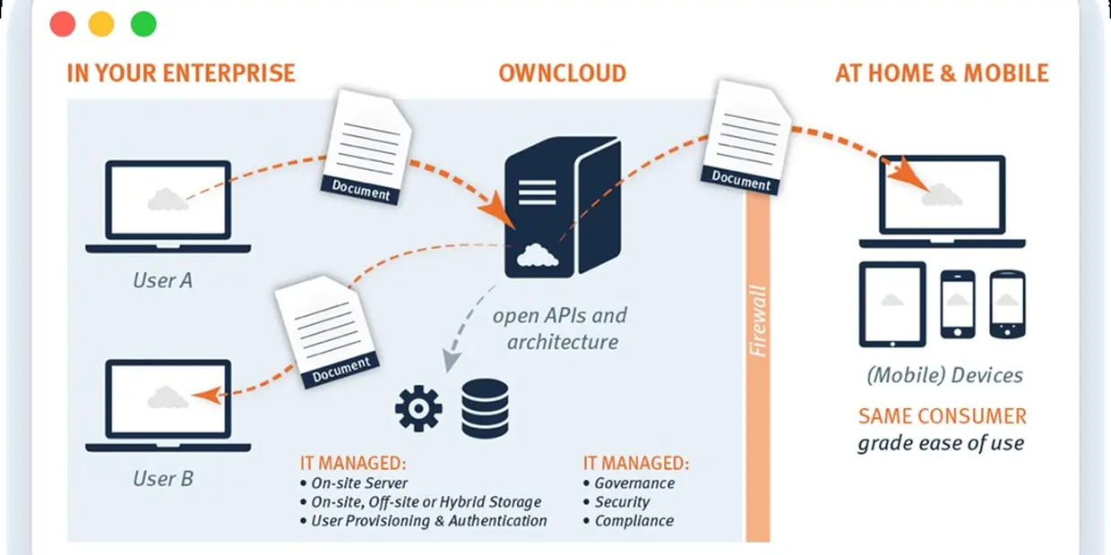 Tìm hiểu về OwnCloud là gì