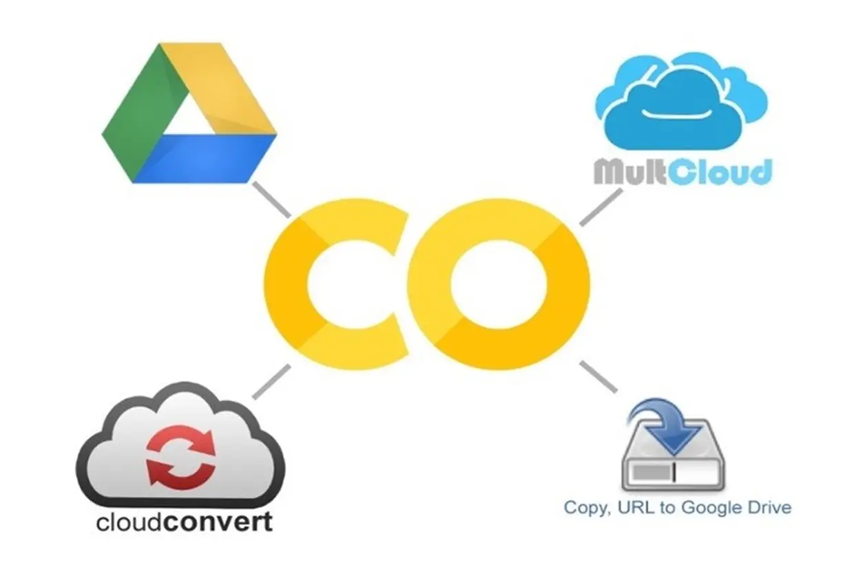 Google Colab là gì? Những tiện ích và cách sử dụng Google Colab