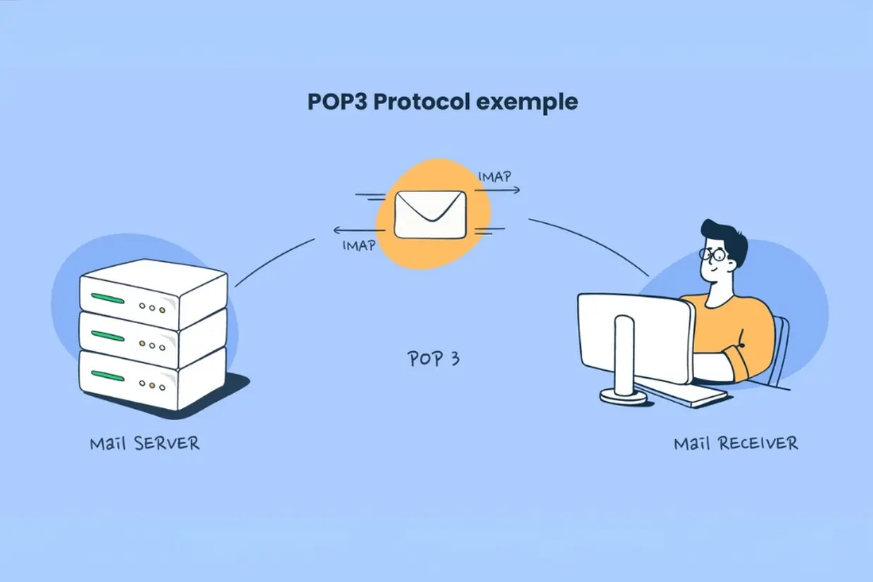 Post Office Protocol là gì? Tìm hiểu giao thức email phổ biến nhất hiện ...