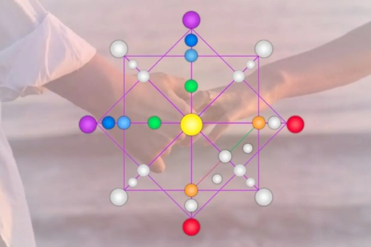Destiny Matrix Chart là gì? Khám phá những điều thú vị về Destiny Matrix Chart