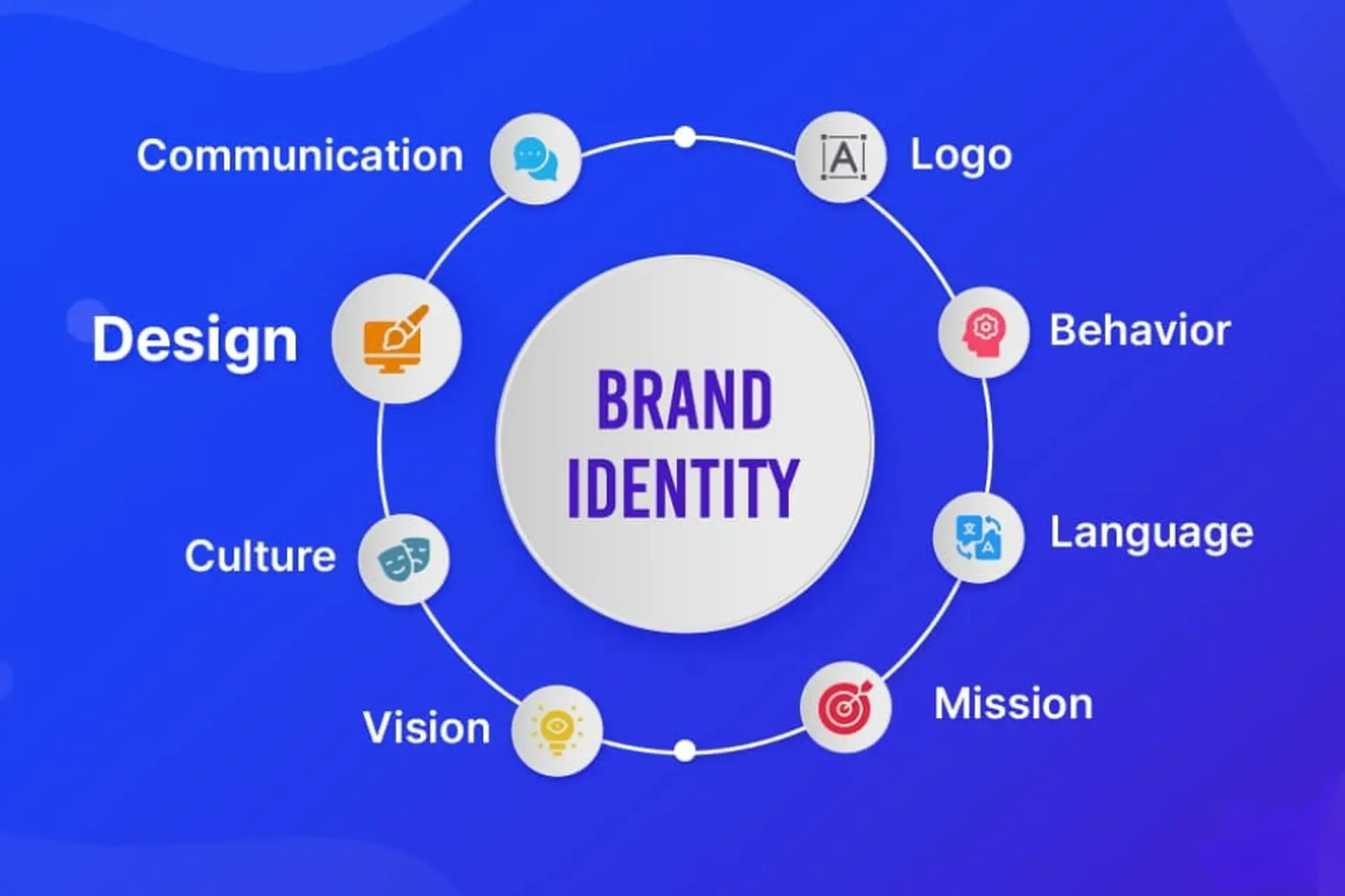 Brand identity là gì? Tầm quan trọng và cách xây dựng bộ nhận diện thương hiệu mạnh mẽ cho doanh nghiệp