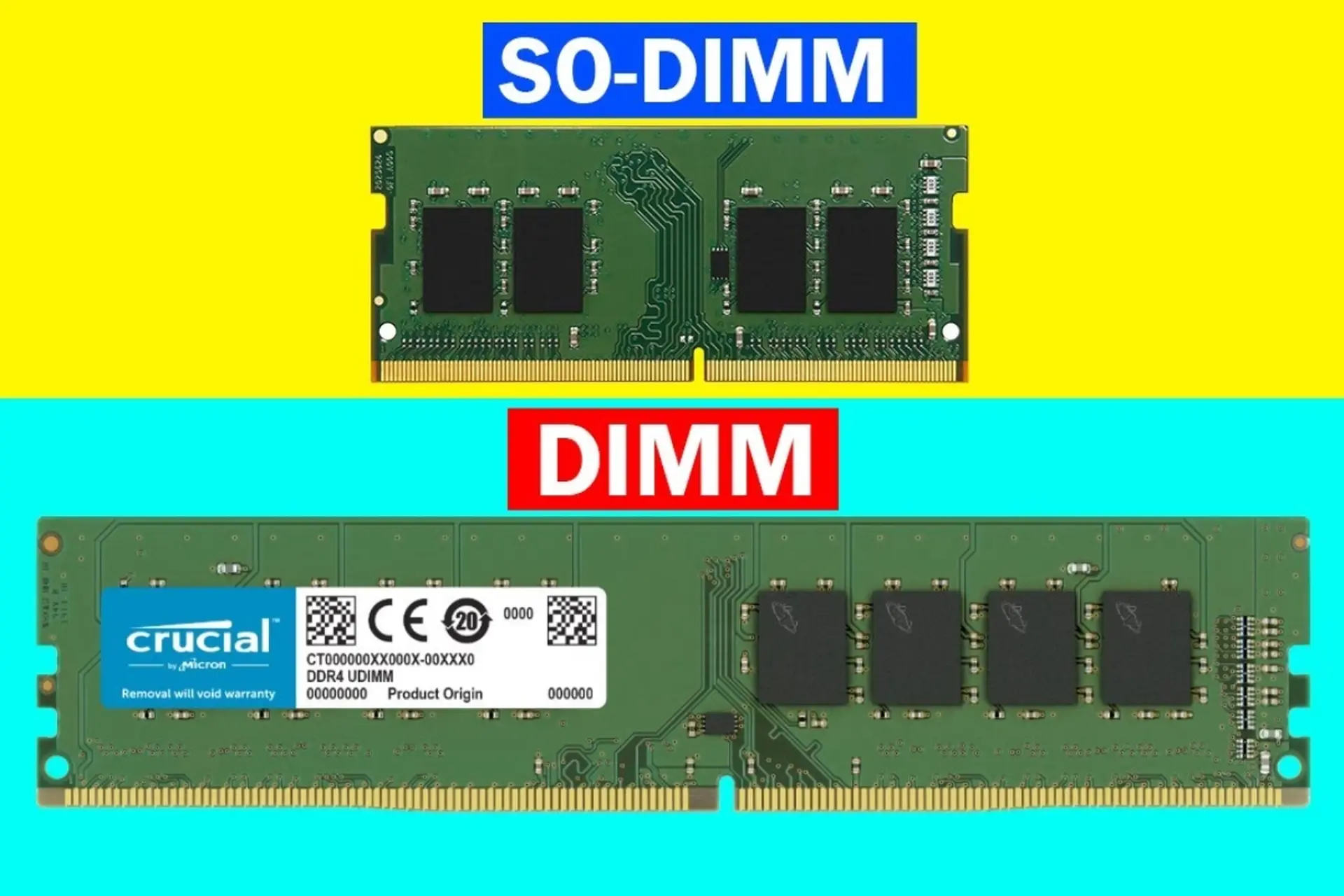 So sánh DIMM và SODIMM: Hiểu rõ để chọn đúng RAM cho thiết bị