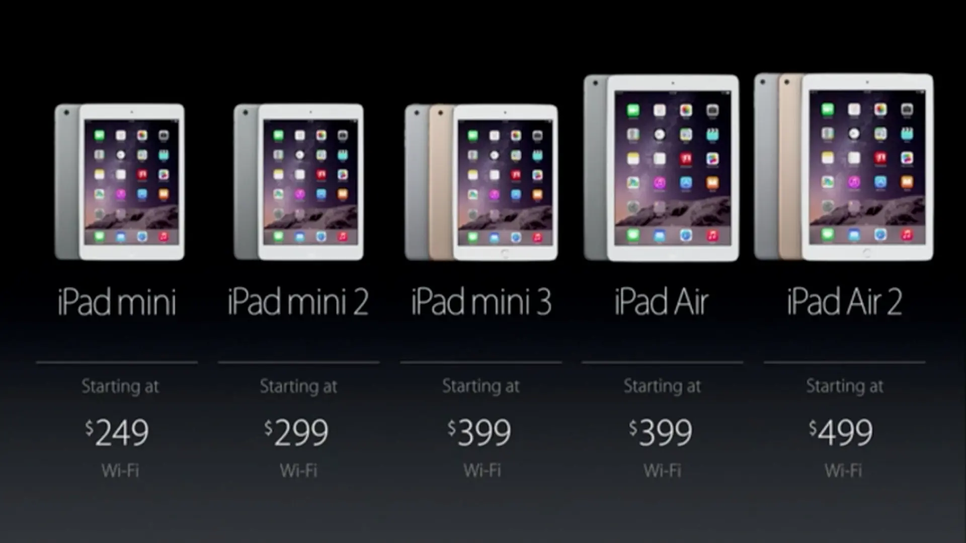 So sánh iPad mini 3 với iPad mini 2