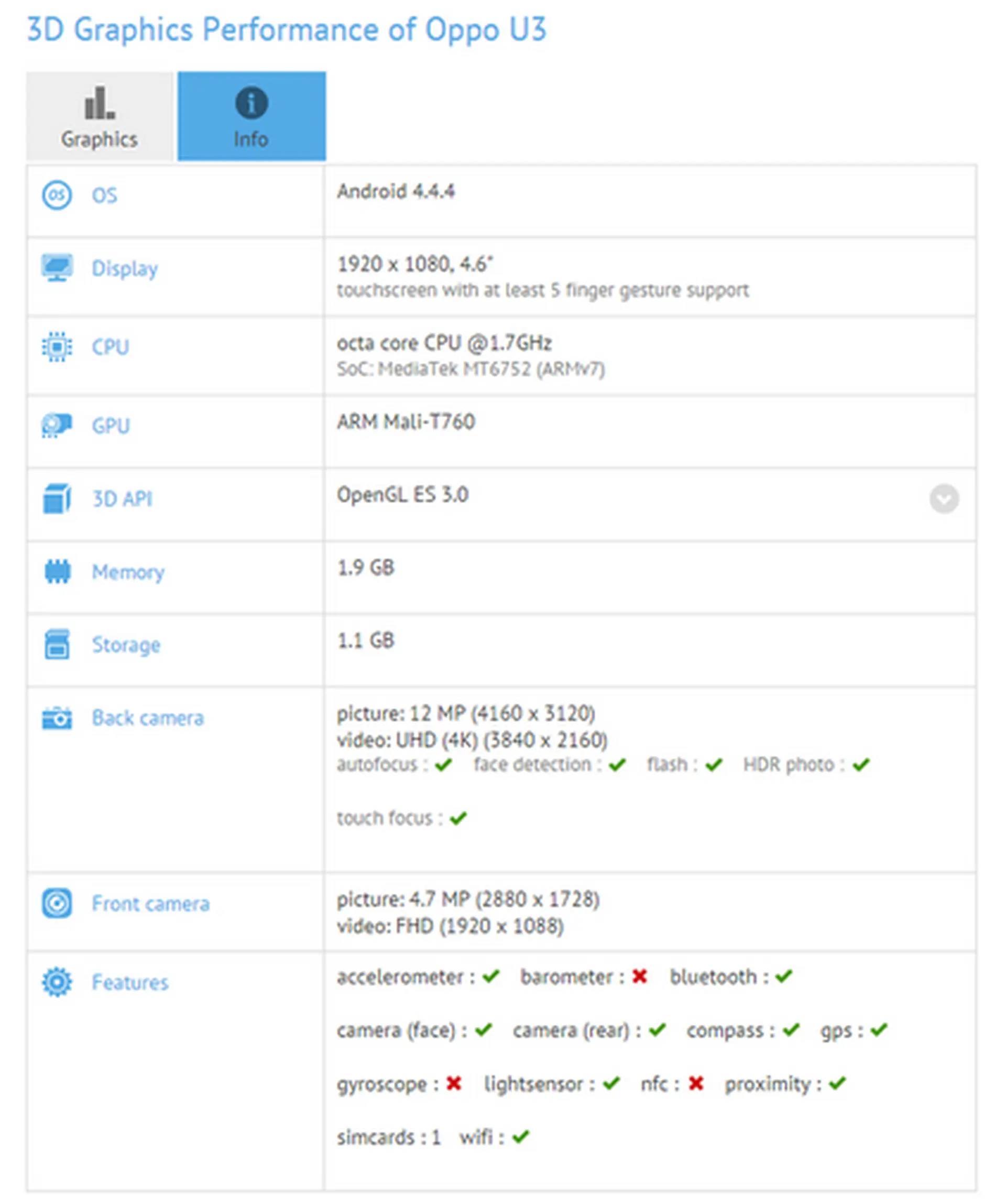 Oppo cho ra mắt smartphone 8 lõi hỗ trợ xử lý 64 bit đầu tiên trên thế giới