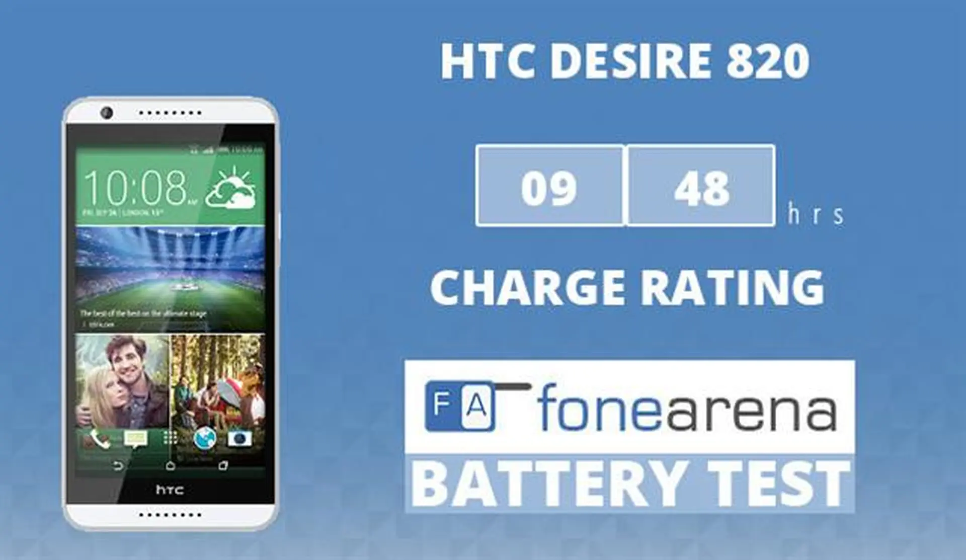 Có nên lựa chọn HTC Desire 820 khi máy có thời lượng pin ở mức trung bình