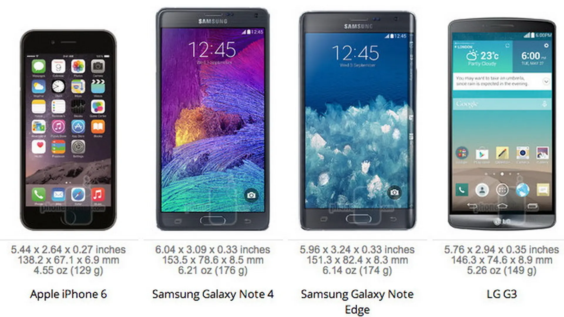 Smartphone đang làm chủ bạn?