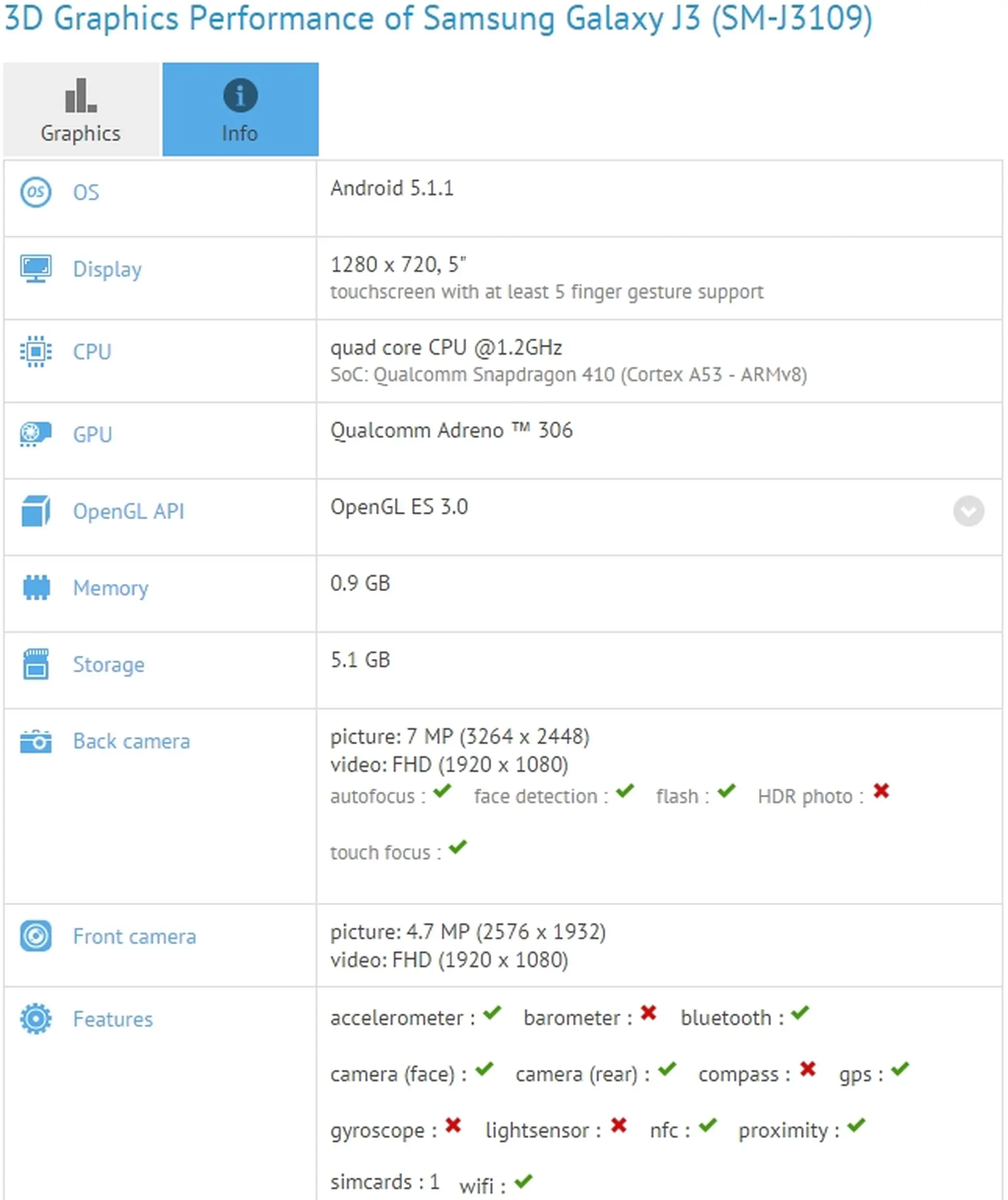 Samsung Galaxy J3 màn hình 5 inch sẽ sớm ra mắt?