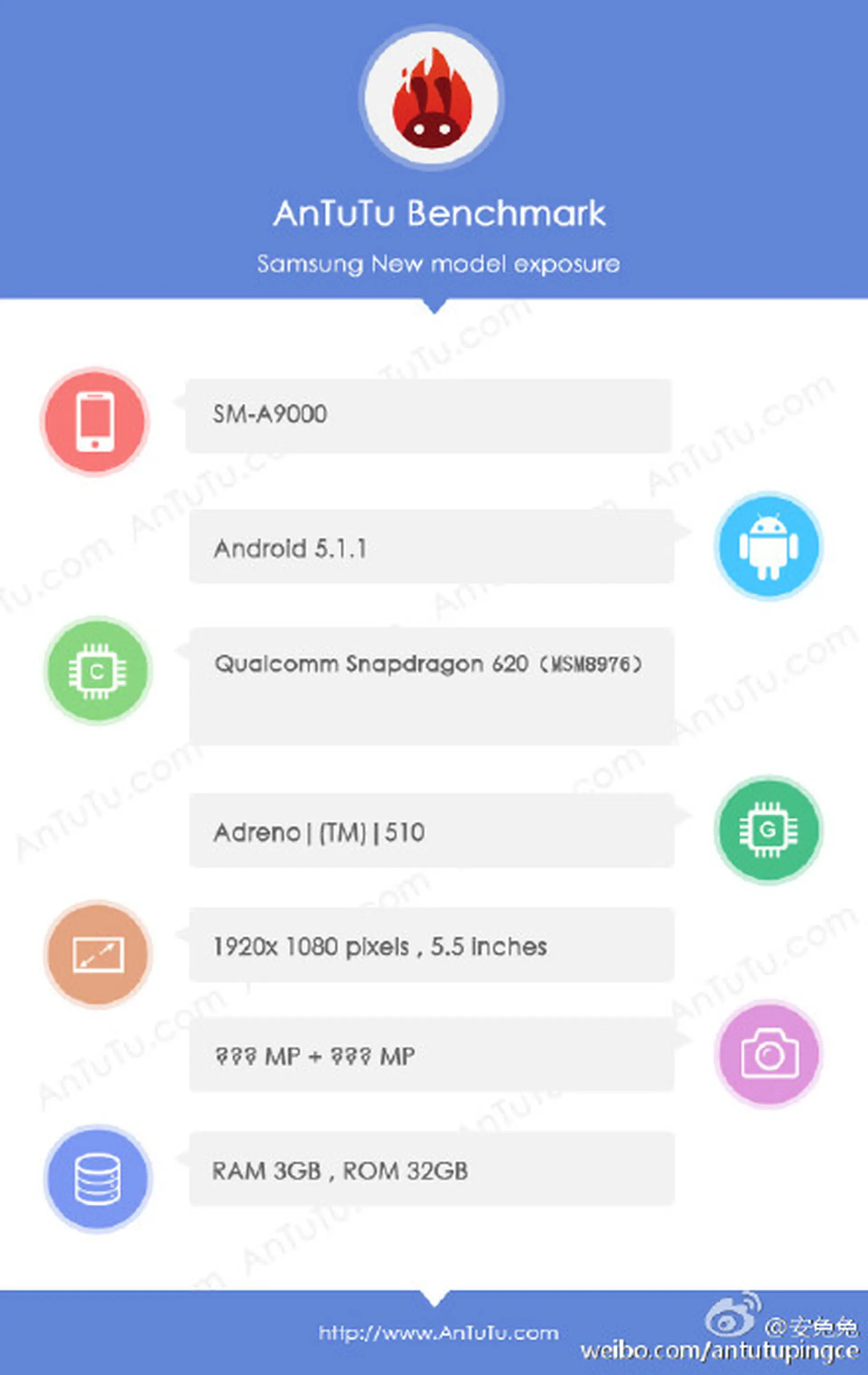 Rò rỉ thông số kỹ thuật của Samsung Galaxy A9