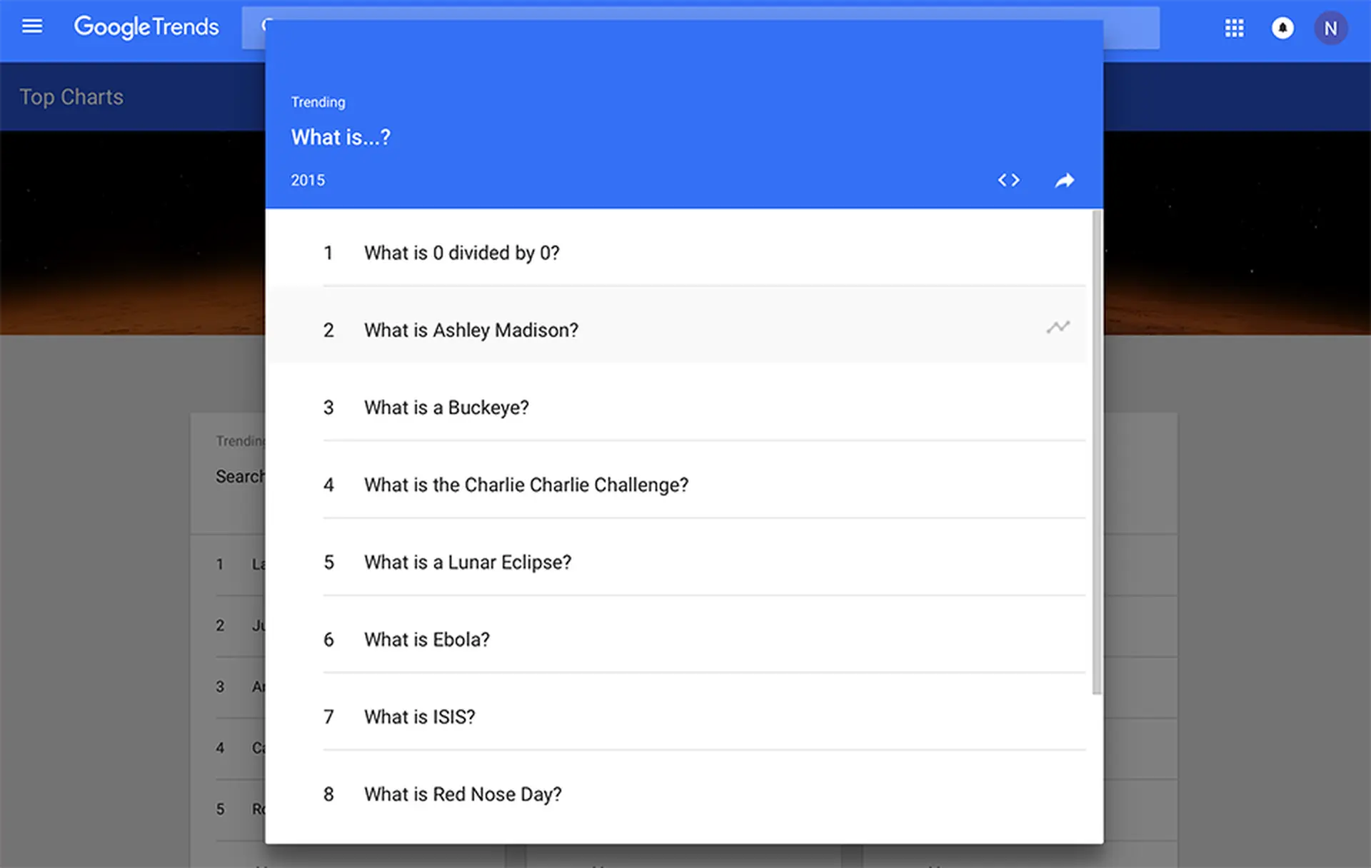 Câu hỏi hot nhất năm 2015 trên Google: 0 chia 0 bằng bao nhiêu?
