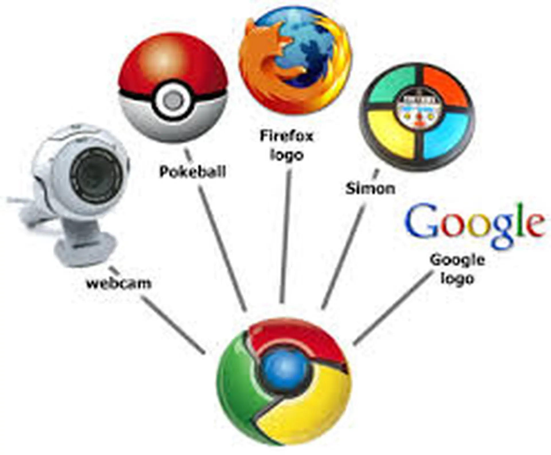 Chuyển đổi tài khoản dễ dàng trên Chrome với bản cập nhật mới