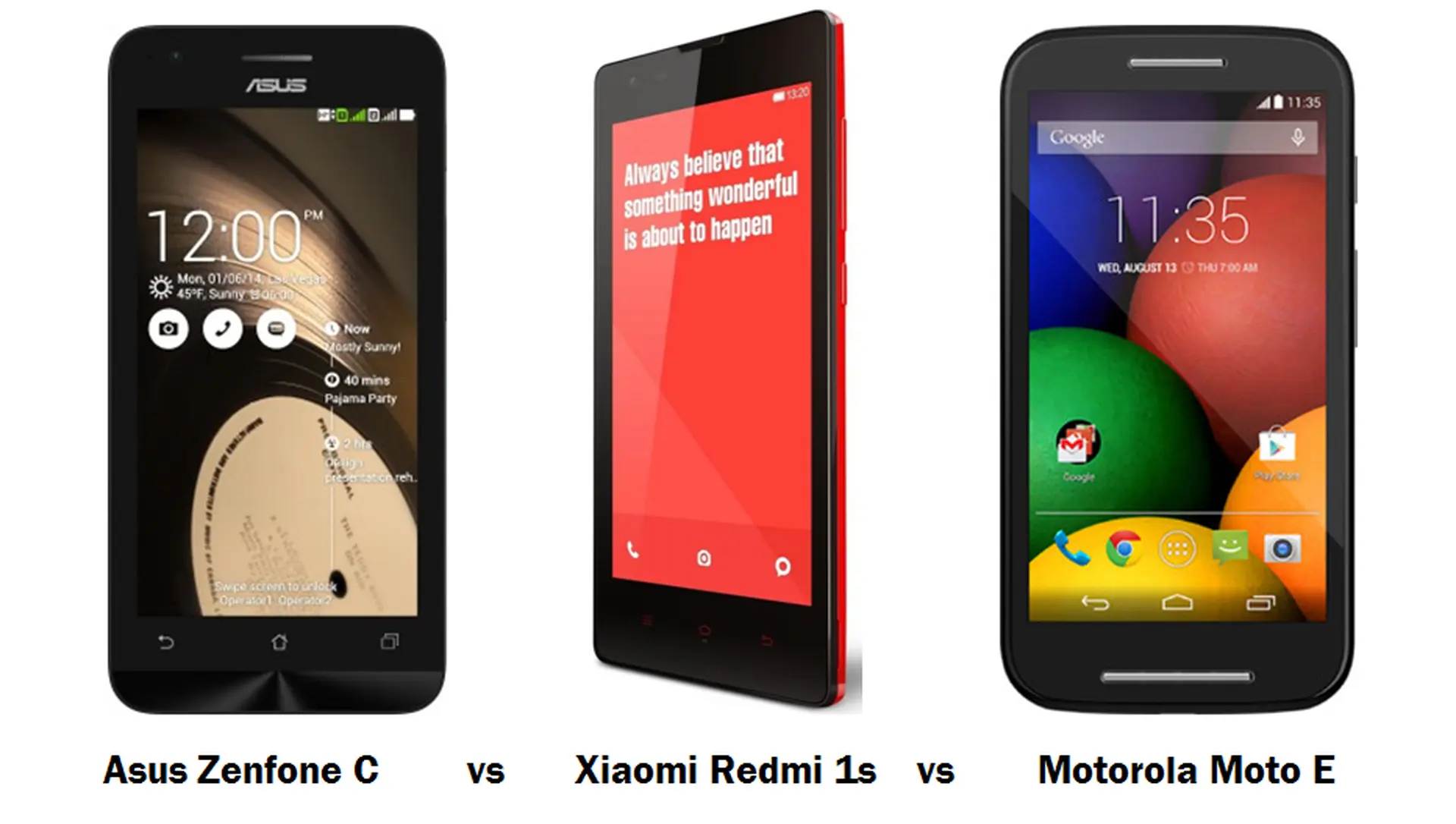 So sánh Asus Zenfone C vs Xiaomi Redmi 1S vs Motorola Moto E