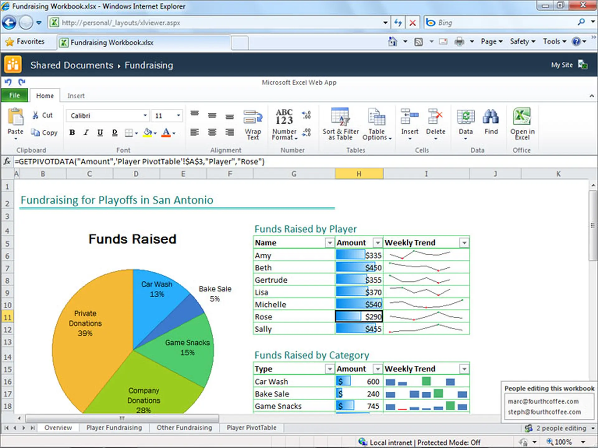 Microsoft Office 365 miễn phí dành cho sinh viên