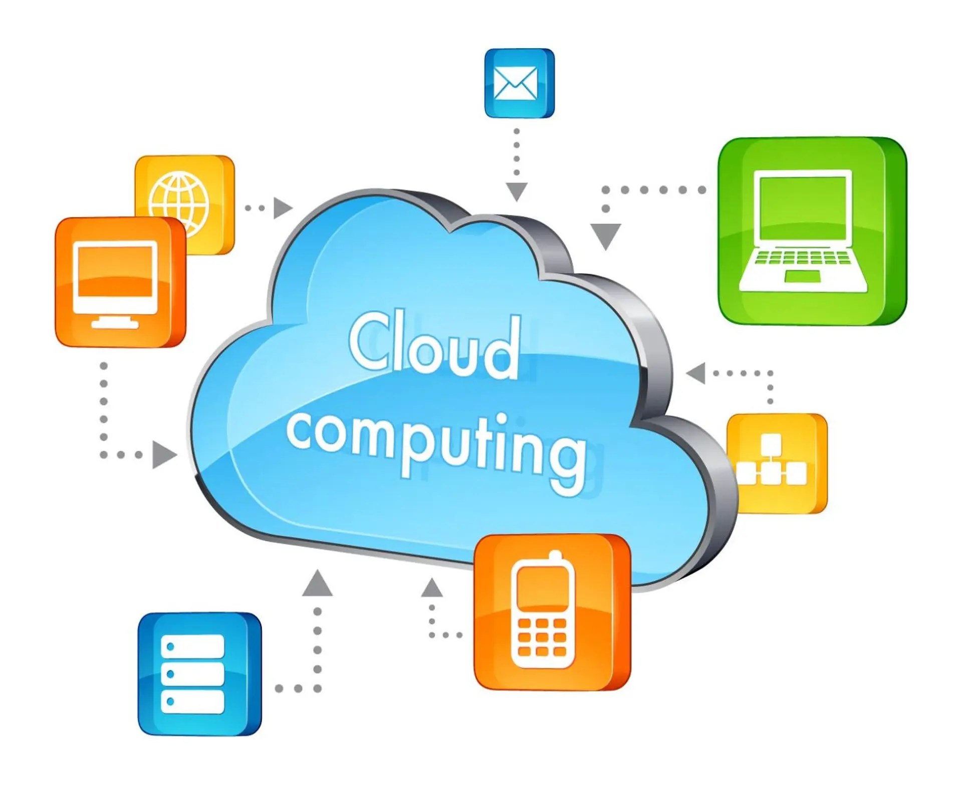 Tổng hợp những dịch vụ lưu trữ online tốt nhất