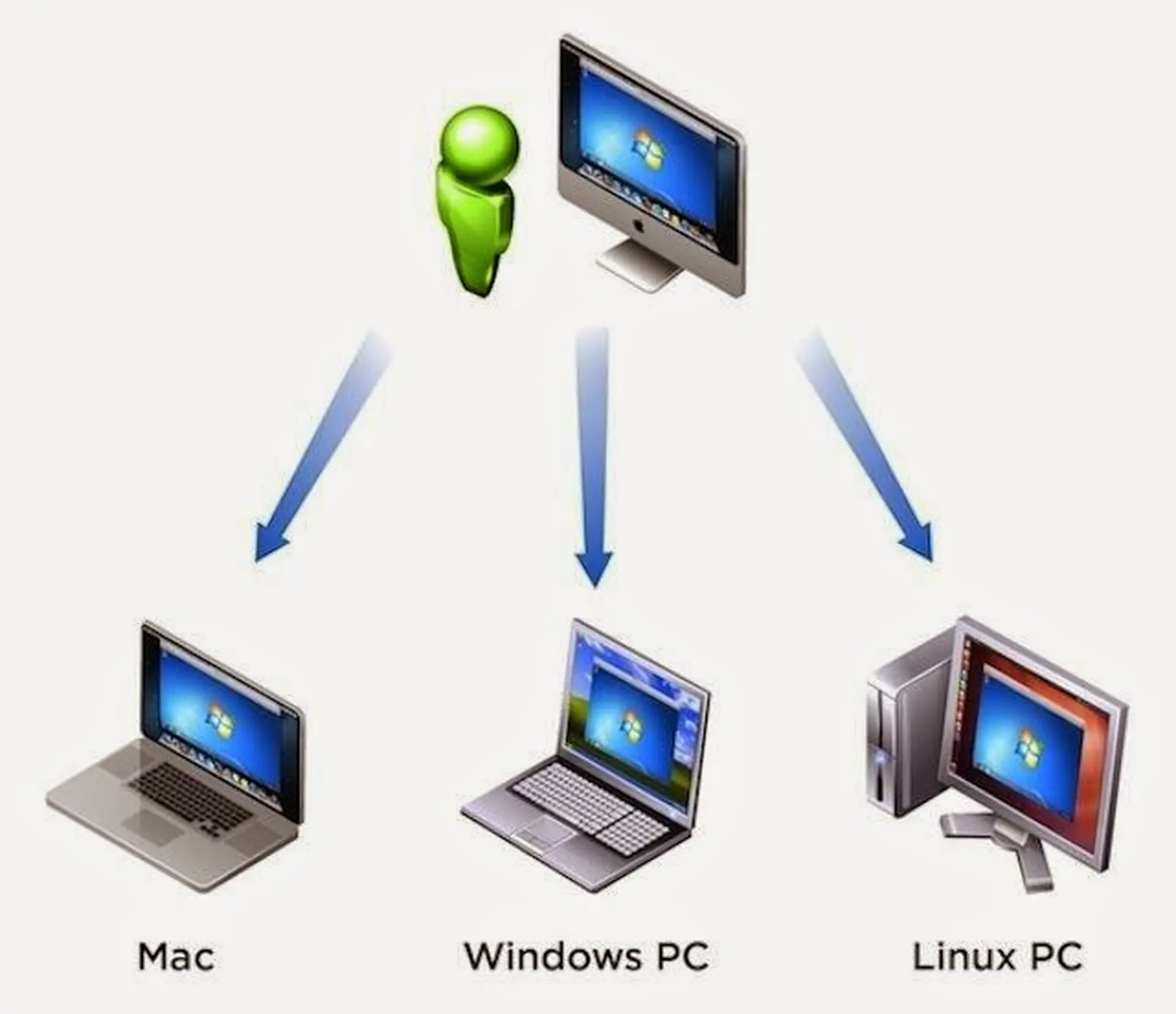 Thủ thuật tạo máy tính ảo bằng phần mềm VirtualBox