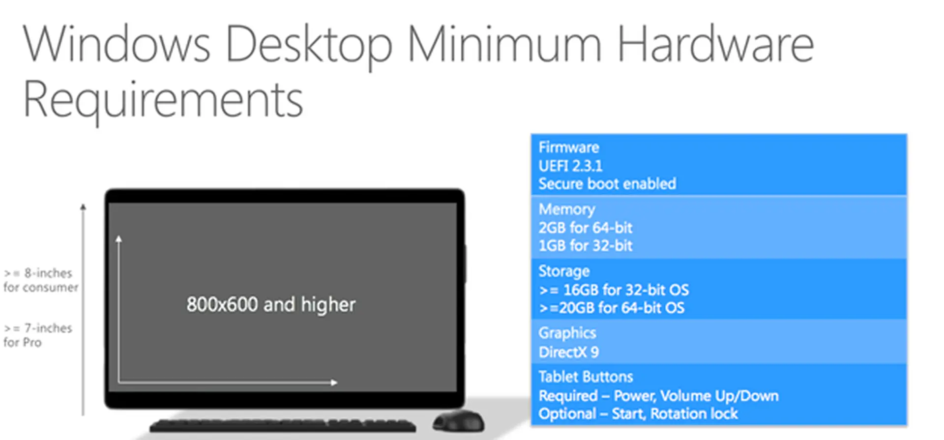 Microsoft thông báo cấu hình tối thiểu của Windows 10