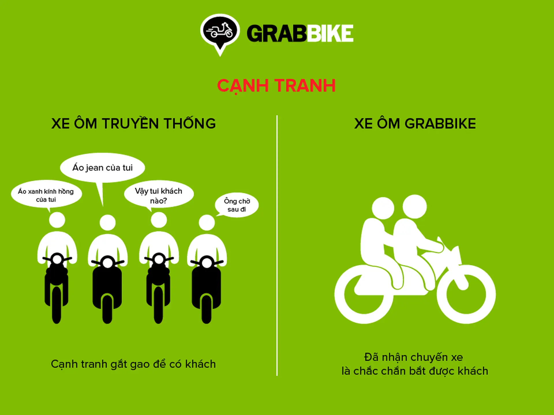 Tải ứng dụng Grabbike - bắt xe ôm trên smartphone
