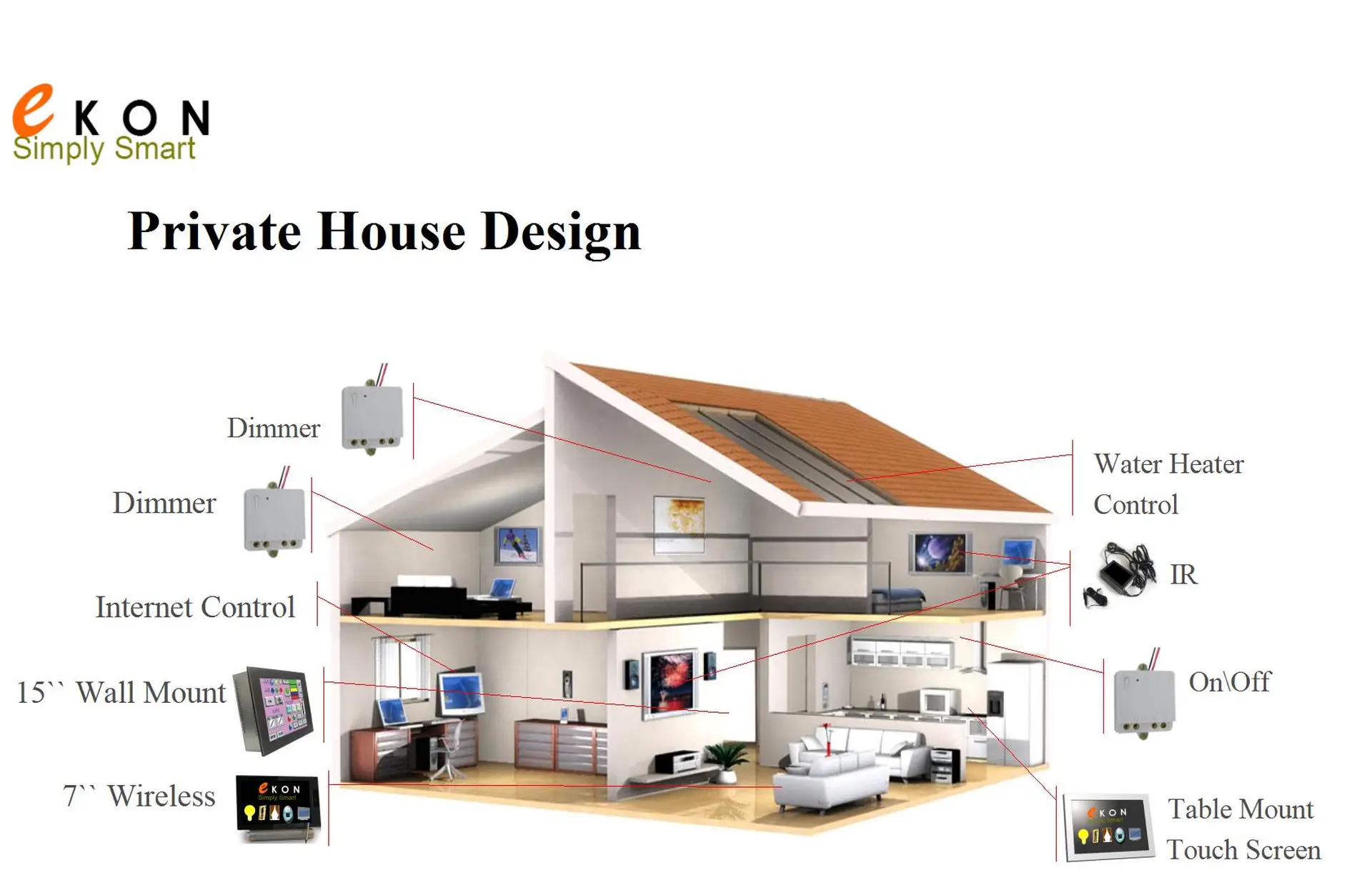 Smarthome xu hướng công nghệ mới của Việt Nam và thế giới