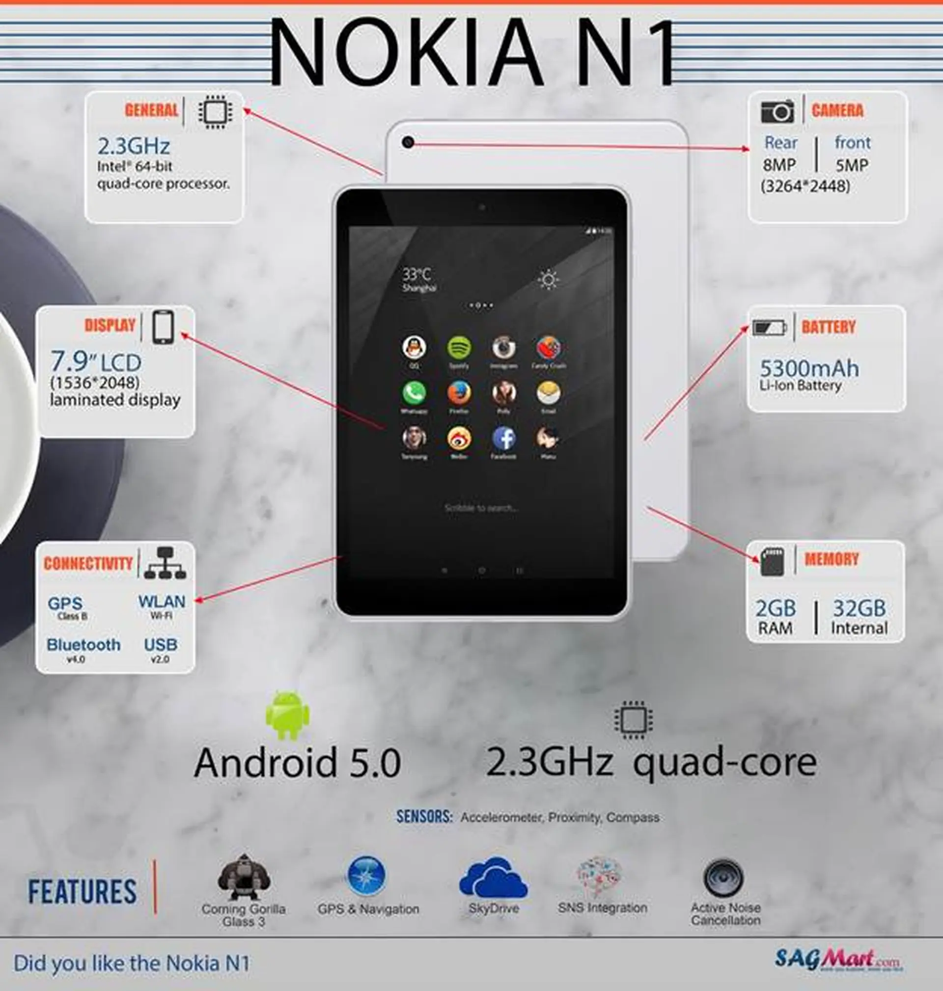 Ngất ngây với những đường cong của Nokia N1