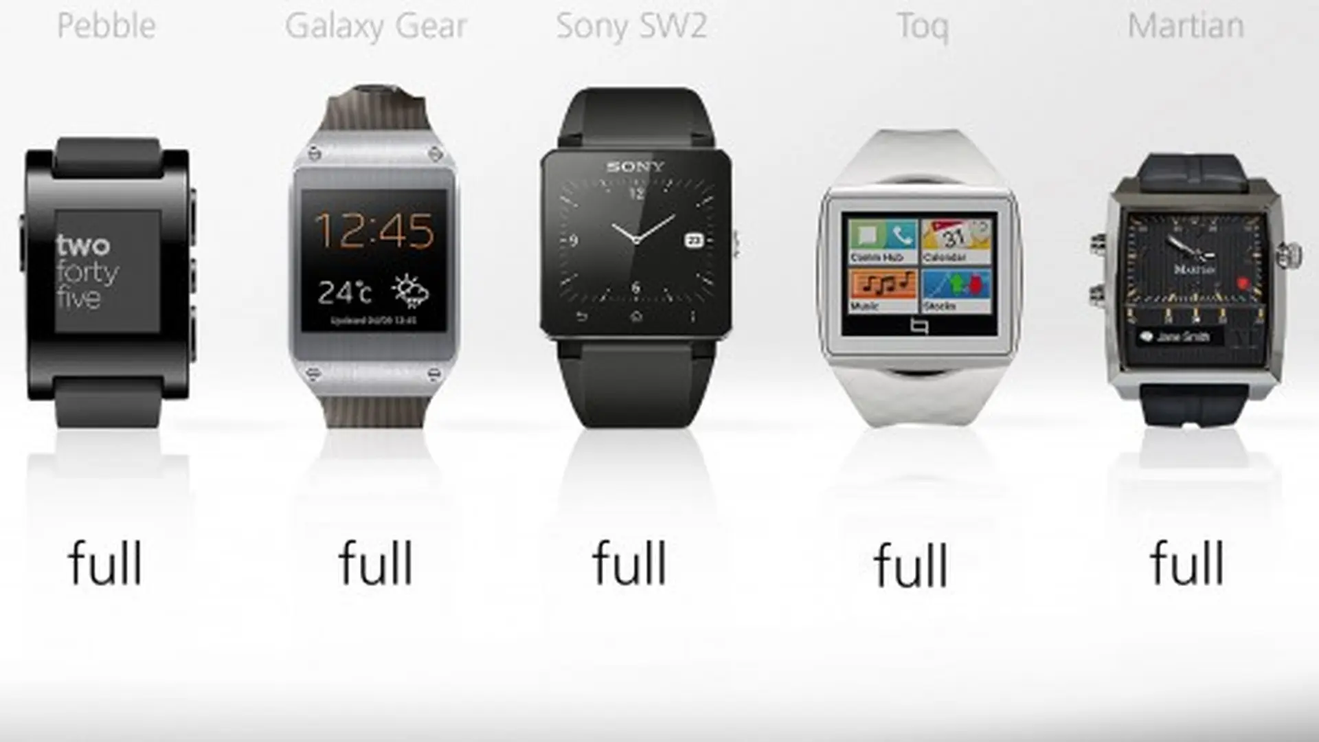 Những game chơi khá thú vị trên Smartwatch