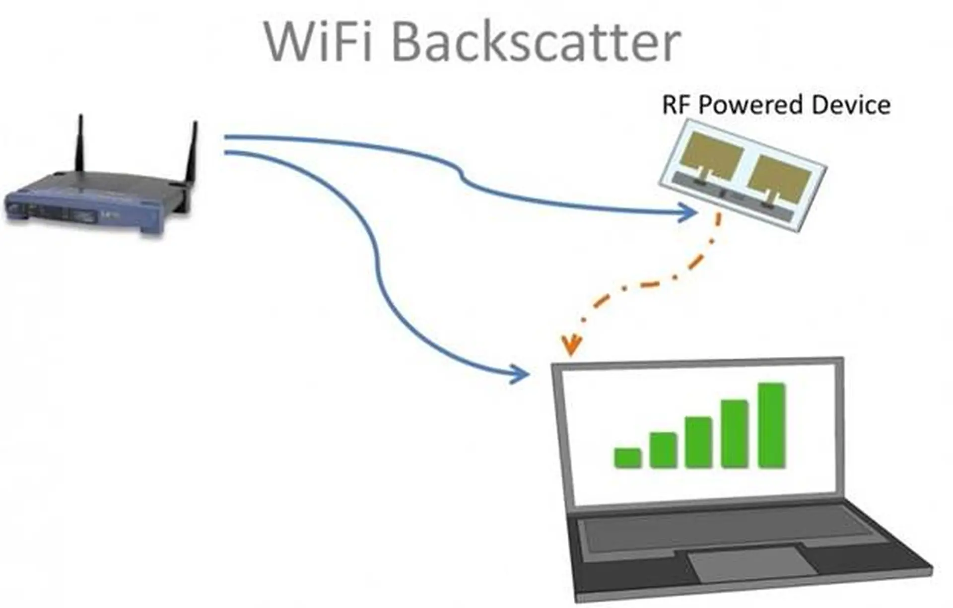 Phương hướng giải quyết khi không kết nối được internet trên máy tính