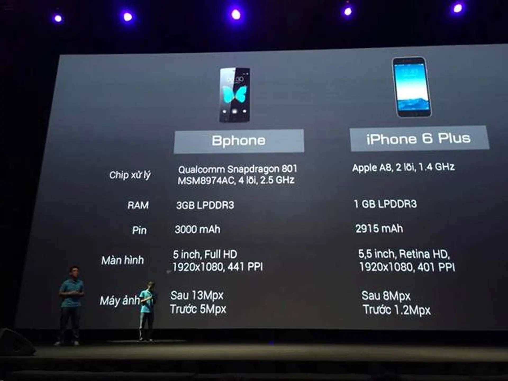 So sánh Bphone và iPhone 6 Plus