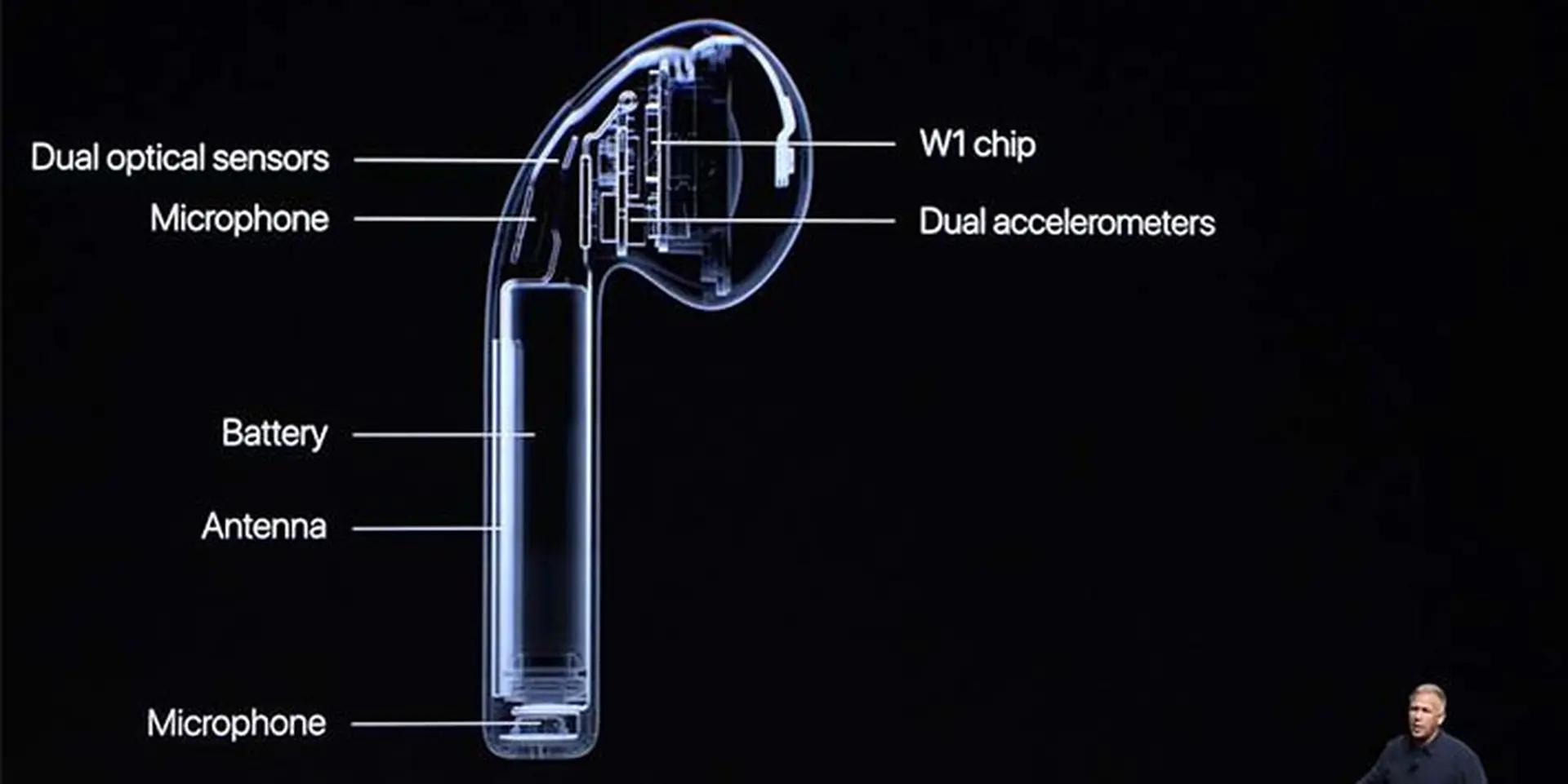 Apple sẽ bán tai nghe Airpods vào ngày 18,19 tháng 11