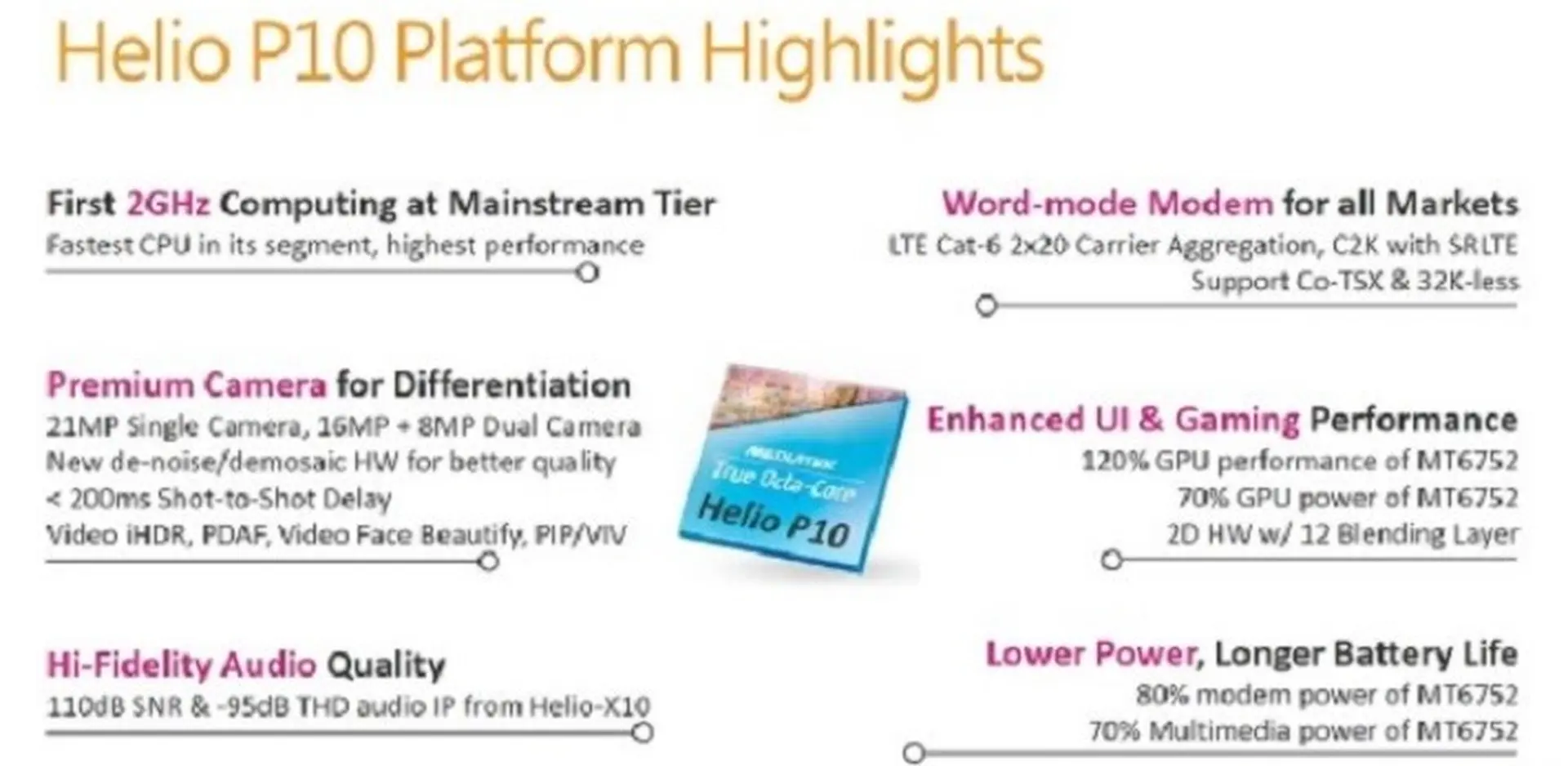 Đánh giá chip Mediatek Helio P10 trên các smartphone được hỗ trợ